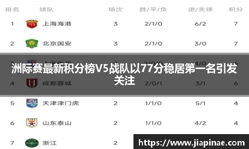 洲际赛最新积分榜V5战队以77分稳居第一名引发关注